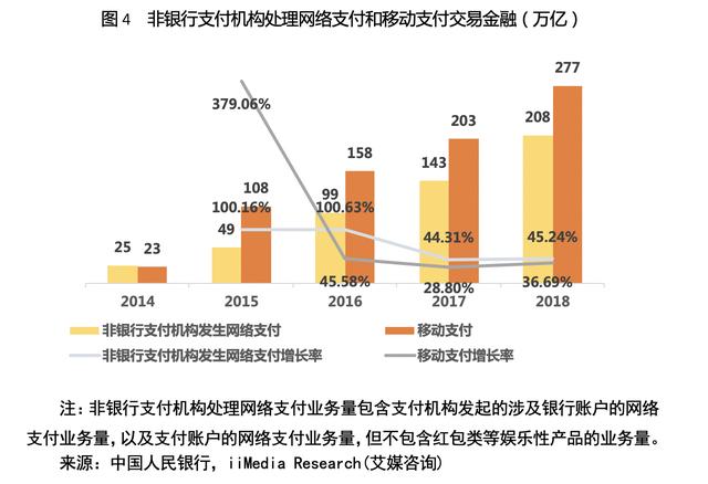 银联POS机：艾媒研报-拉卡拉(300773.SZ)：一波三折终上市，收单还能撑多久