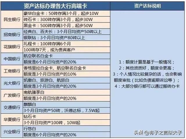 智能POS机：如果不是为了套现，信用卡还有什么用？