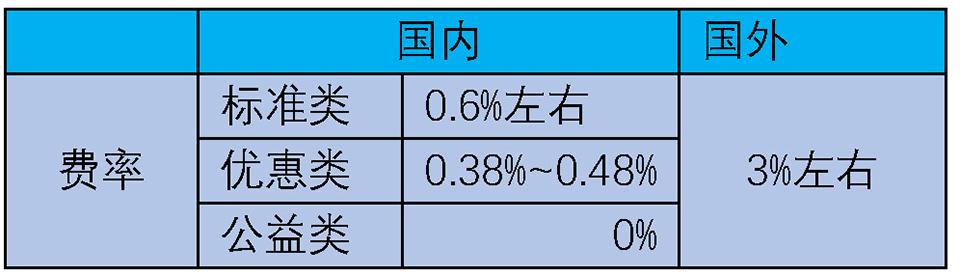 代理POS机：告别灰色商业模式，“支付第一股”拉卡拉前路何在？