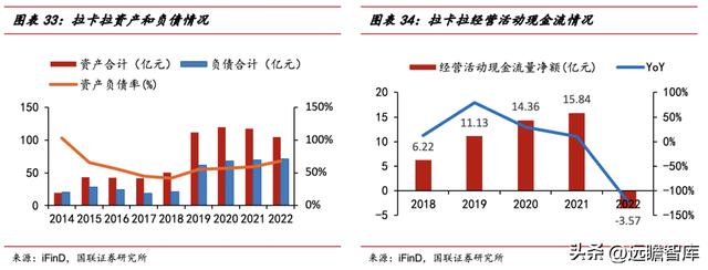 手机POS机：第三方支付龙头，拉卡拉：升级成商户数字化经营服务商，业绩反转