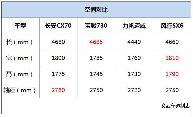 pos机怎么用：想买高性价比的7座车？这四款8万元左右车型到底怎么样