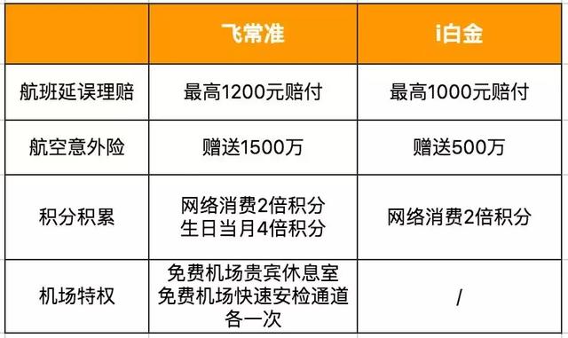 扫码POS机：2019年权益性价比最高的7张小白金信用卡 - 测评