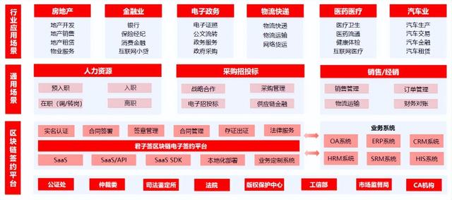 拉卡拉电签POS机：数字化浪潮中，君子签用电子签约科技赋能企业转型升级