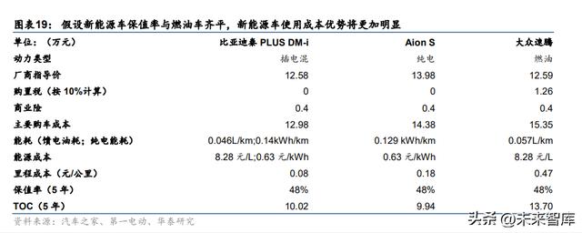 代理拉卡拉：汽车行业深度报告：三维度分析自主车企谁会转型成功？