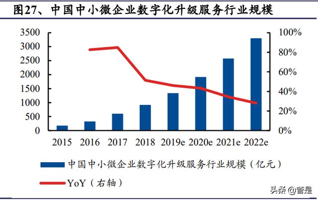 pos机手续费：二维码支付行业移卡研究报告：新政带来新动力，本地生活增长可期