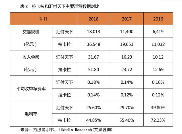 银联POS机：艾媒研报-拉卡拉(300773.SZ)：一波三折终上市，收单还能撑多久