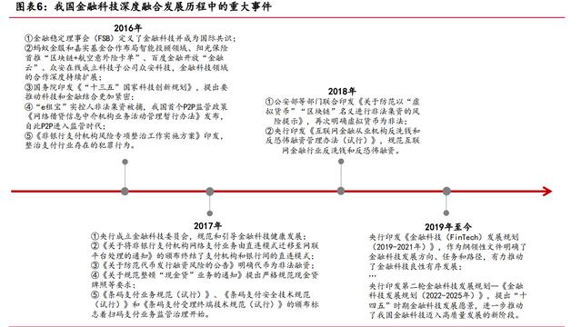 电签POS机：金融科技行业专题研究：多因素驱动金融科技步入正向发展阶段