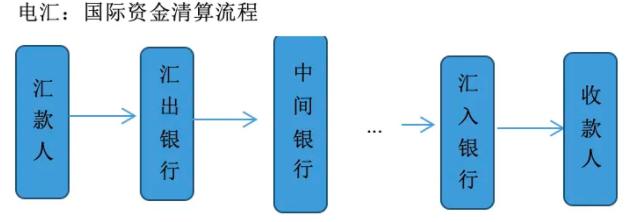 拉卡拉POS机免费申请：一文读懂！跨境支付业务详解