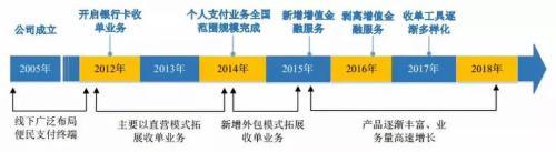 拉卡拉收款码：叶檀财经：末路狂奔？！曾经秒杀支付宝 如今沦落罪恶边缘