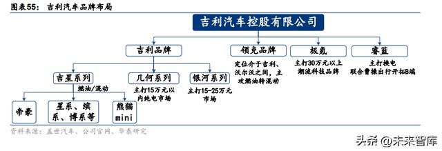 代理拉卡拉：汽车行业深度报告：三维度分析自主车企谁会转型成功？