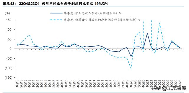 代理拉卡拉：汽车行业深度报告：三维度分析自主车企谁会转型成功？