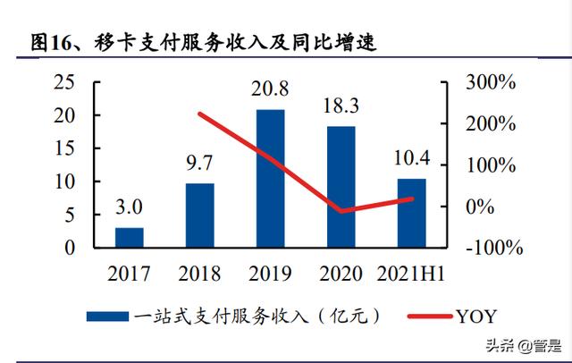 pos机手续费：二维码支付行业移卡研究报告：新政带来新动力，本地生活增长可期