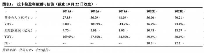 拉卡拉POS机传统出票版：拉卡拉2020三季报点评：科技创新提升SaaS产品力，赋能商户加快增长动能转换