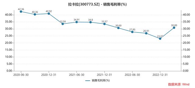 代理POS机：告别灰色商业模式，“支付第一股”拉卡拉前路何在？