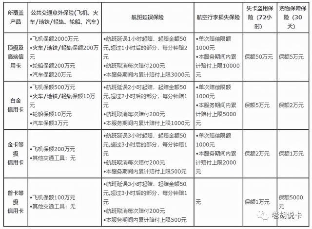 POS机费率：2022年最值得推荐的信用卡丨中行篇