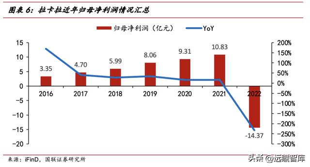 手机POS机：第三方支付龙头，拉卡拉：升级成商户数字化经营服务商，业绩反转