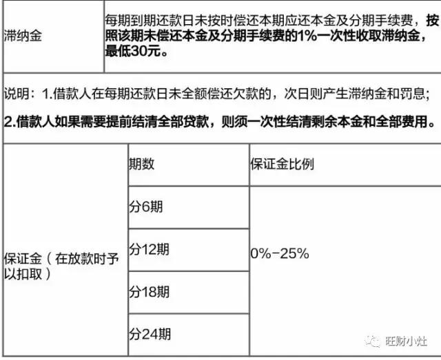 拉卡拉POS机免费办理：实测拉卡拉小贷：即便15秒钟能放款，我也不敢碰其现金贷