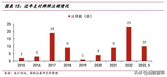 手机POS机：第三方支付龙头，拉卡拉：升级成商户数字化经营服务商，业绩反转