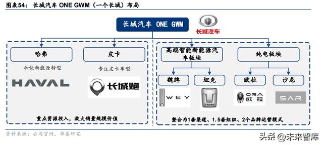 代理拉卡拉：汽车行业深度报告：三维度分析自主车企谁会转型成功？