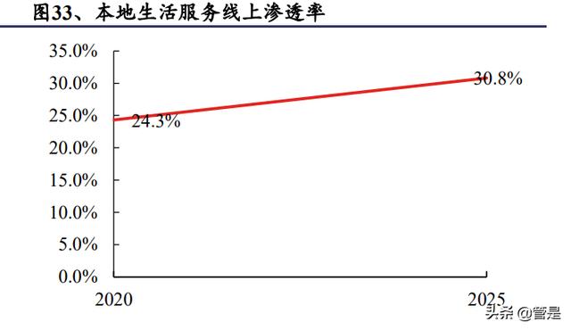 pos机手续费：二维码支付行业移卡研究报告：新政带来新动力，本地生活增长可期