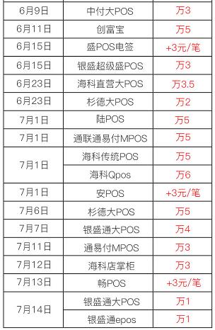 手机pos机：注意！央行铁血政策倒逼，或将刮起一场POS机更换潮