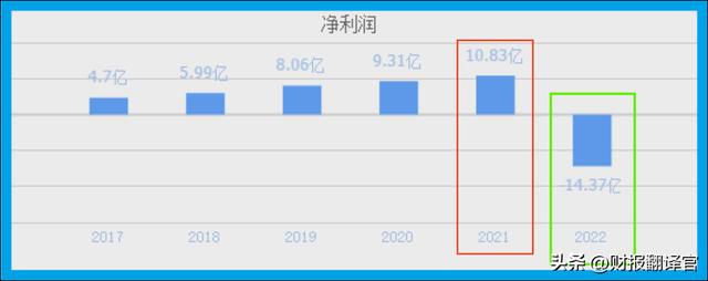 pos机手续费：A股唯一一家,与央行签订数字货币合作协议,社保持股,股票回撤70%