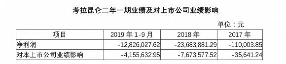 POS机代理：拉卡拉再回应交易所 披露更多细节能否平息外界质疑？