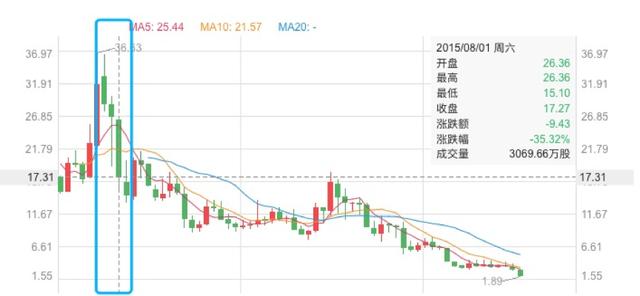 拉卡拉智能POS机：写在傅盛豹变5周年：猎豹是如何变平庸的？