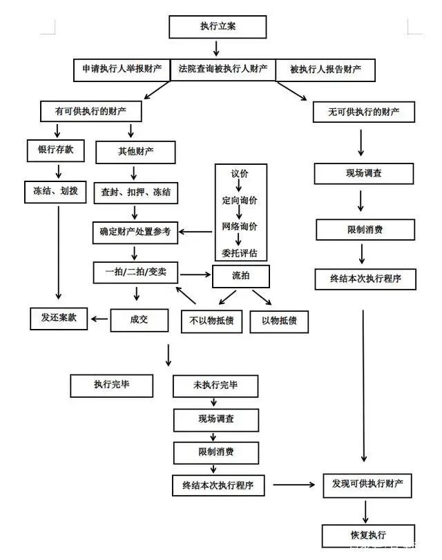 大POS机：人民法院能不能冻结被执行人信用卡账户？