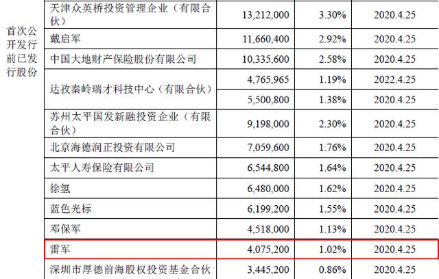 扫码POS机：拉卡拉成功登陆A股，雷军账面回报达900倍，提前卖出损失1.7亿元_1