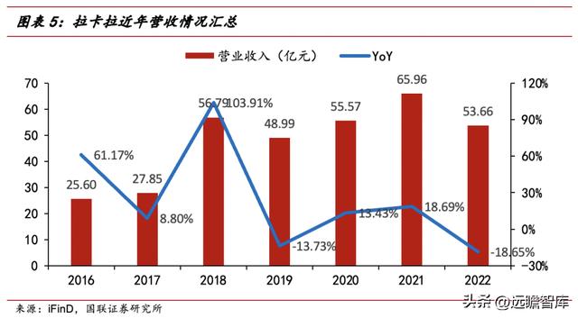 手机POS机：第三方支付龙头，拉卡拉：升级成商户数字化经营服务商，业绩反转