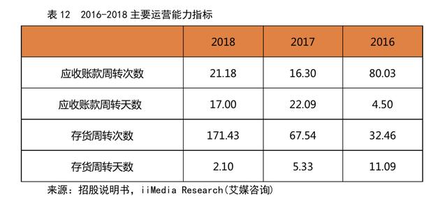 银联POS机：艾媒研报-拉卡拉(300773.SZ)：一波三折终上市，收单还能撑多久