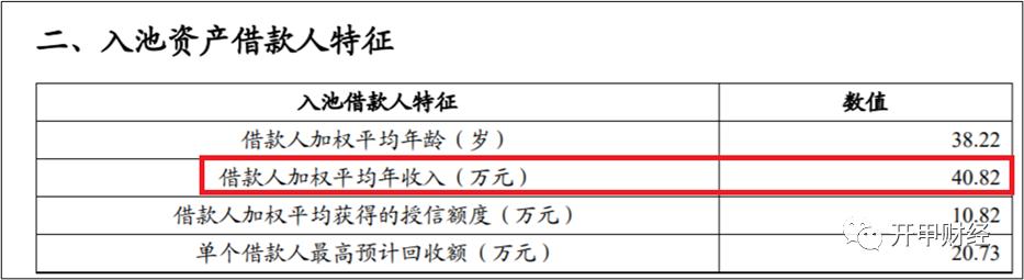 拉卡拉代理加盟：额度2200，喜提2000年费，中信银行白金卡如何“套路”小白用户