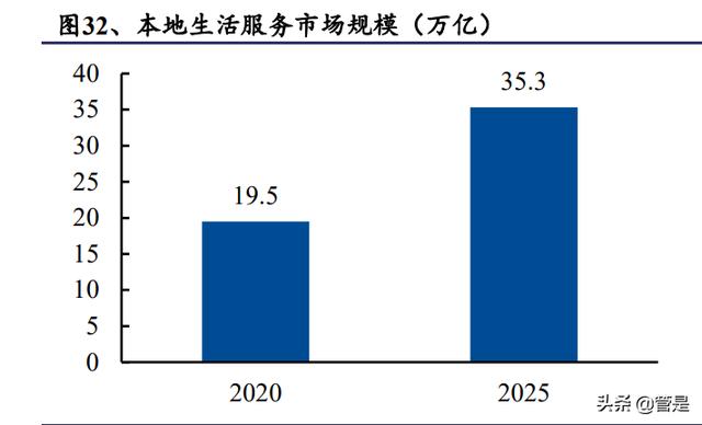 pos机手续费：二维码支付行业移卡研究报告：新政带来新动力，本地生活增长可期