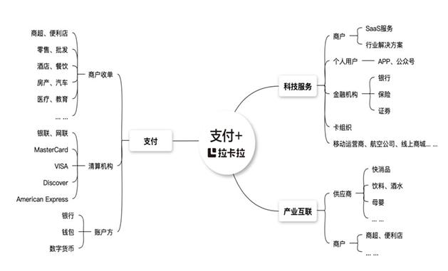 代理POS机：告别灰色商业模式，“支付第一股”拉卡拉前路何在？