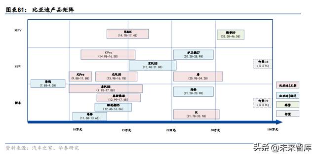 代理拉卡拉：汽车行业深度报告：三维度分析自主车企谁会转型成功？