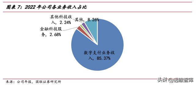 手机POS机：第三方支付龙头，拉卡拉：升级成商户数字化经营服务商，业绩反转