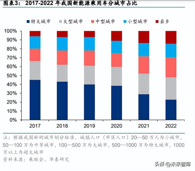 代理拉卡拉：汽车行业深度报告：三维度分析自主车企谁会转型成功？