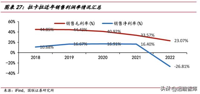 手机POS机：第三方支付龙头，拉卡拉：升级成商户数字化经营服务商，业绩反转