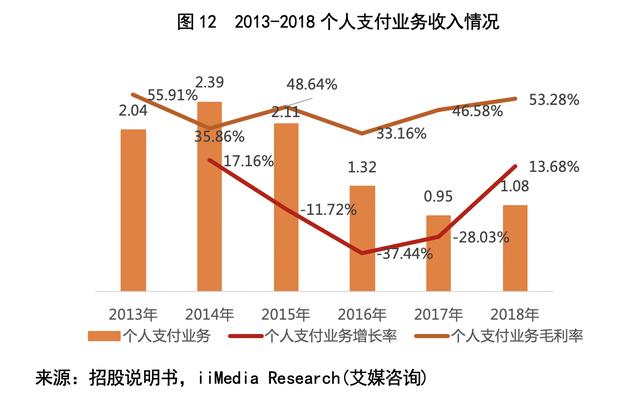 银联POS机：艾媒研报-拉卡拉(300773.SZ)：一波三折终上市，收单还能撑多久