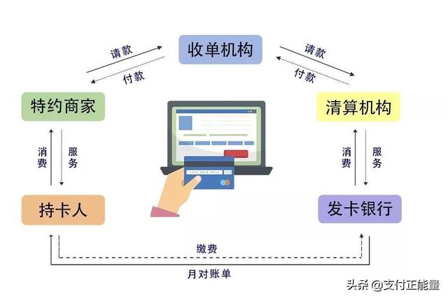 POS机扫码：一个资深POS代理的养成，这些知识必须得了解