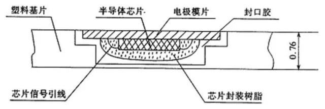 拉卡拉POS机电签版：哔！与刷卡机贴贴的付款卡经历了什么？