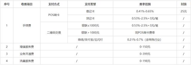 pos机是什么：多家支付机构公示最新收费标准，强调避免恶性竞争