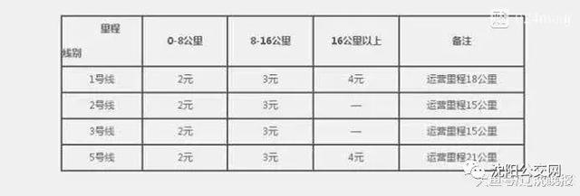 pos机怎么办理：沈阳有轨电车涨价！具体票价已经贴出来了！