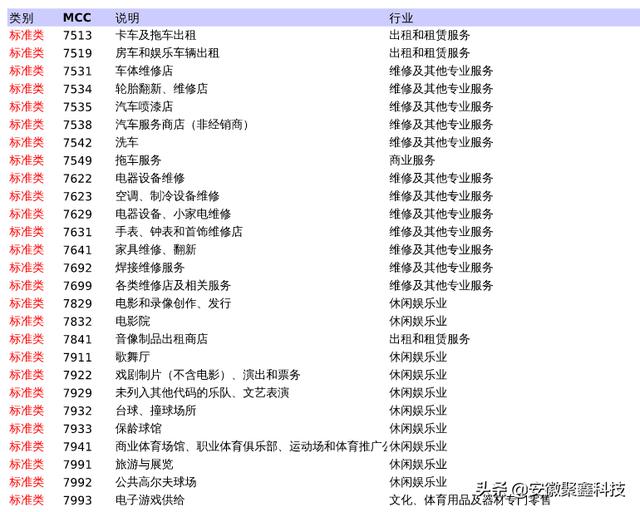 POS机安装：信用卡提额技巧之-刷卡到底小票名称重要还是MCC码重要？