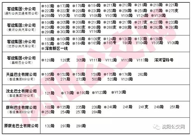 电签POS机：电子公交卡来了！本月起沈阳108条公交线路可刷支付宝！