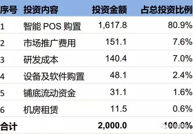 POS机扫码：拉卡拉：联想系第三方支付平台，签约400万商户，服务过亿用户