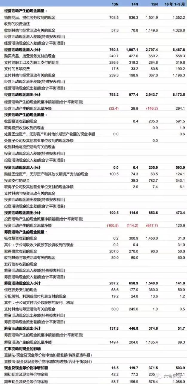 POS机扫码：拉卡拉：联想系第三方支付平台，签约400万商户，服务过亿用户