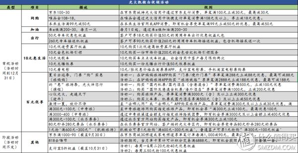 POS机官网：信用卡实战攻略：吓一跳，这张信用卡居然可以轻轻松松年撸2000+