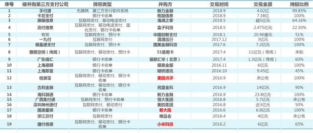 pos机刷卡：新四大发明之移动支付，与智能POS机